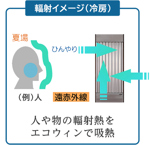 輻射イメージ（冷房）